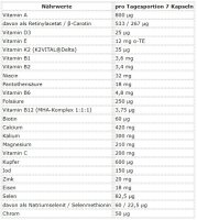 ESN Athlete Stack:MEN 210 Kapseln